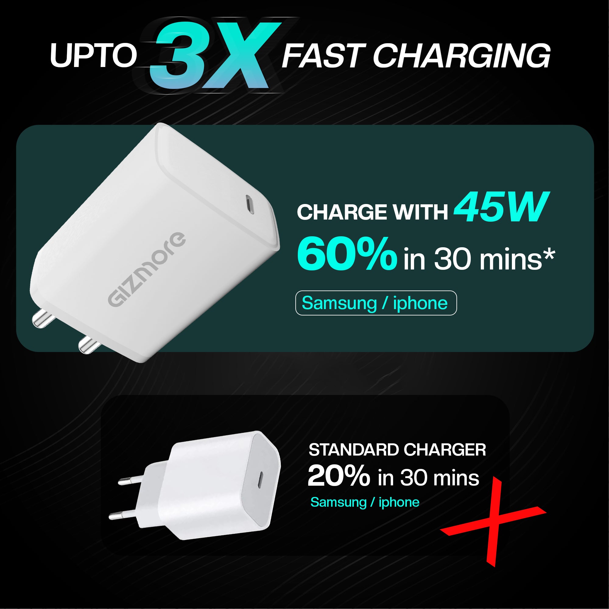 GIZMORE PA645 TYPE-C PD/PPS 3.0 45 Watt Power Adaptor Compatible With All Apple PD Devices, All Samsung ,Nothing, Mi/Xiaomi (ultra-fast ,Turbo Charging)