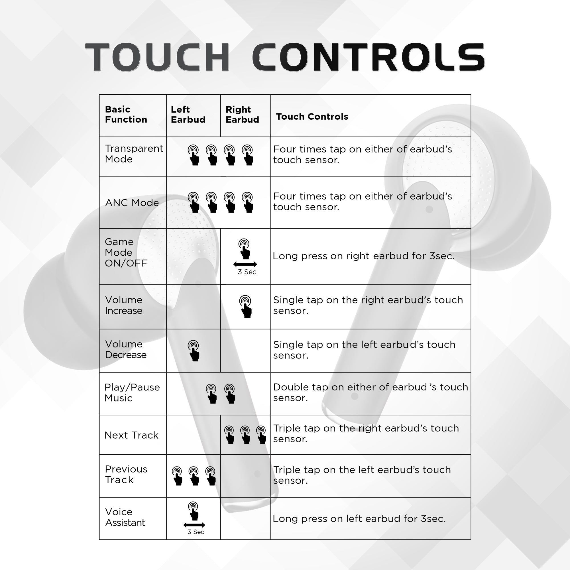 GIZMORE ELITE 852 ANC with 36dB Type-C Fast Charging TWS