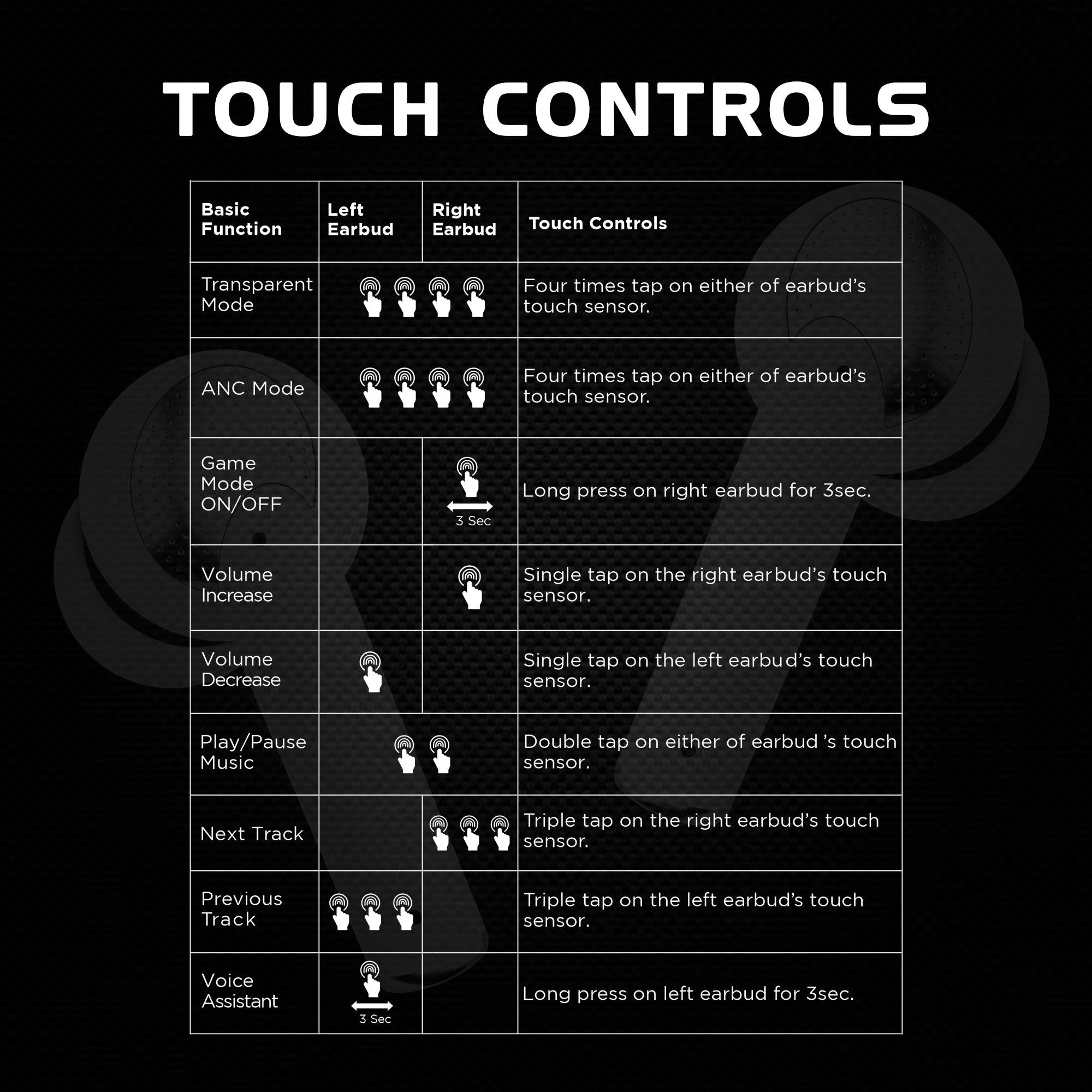 GIZMORE ELITE 852 ANC with 36dB Type-C Fast Charging TWS