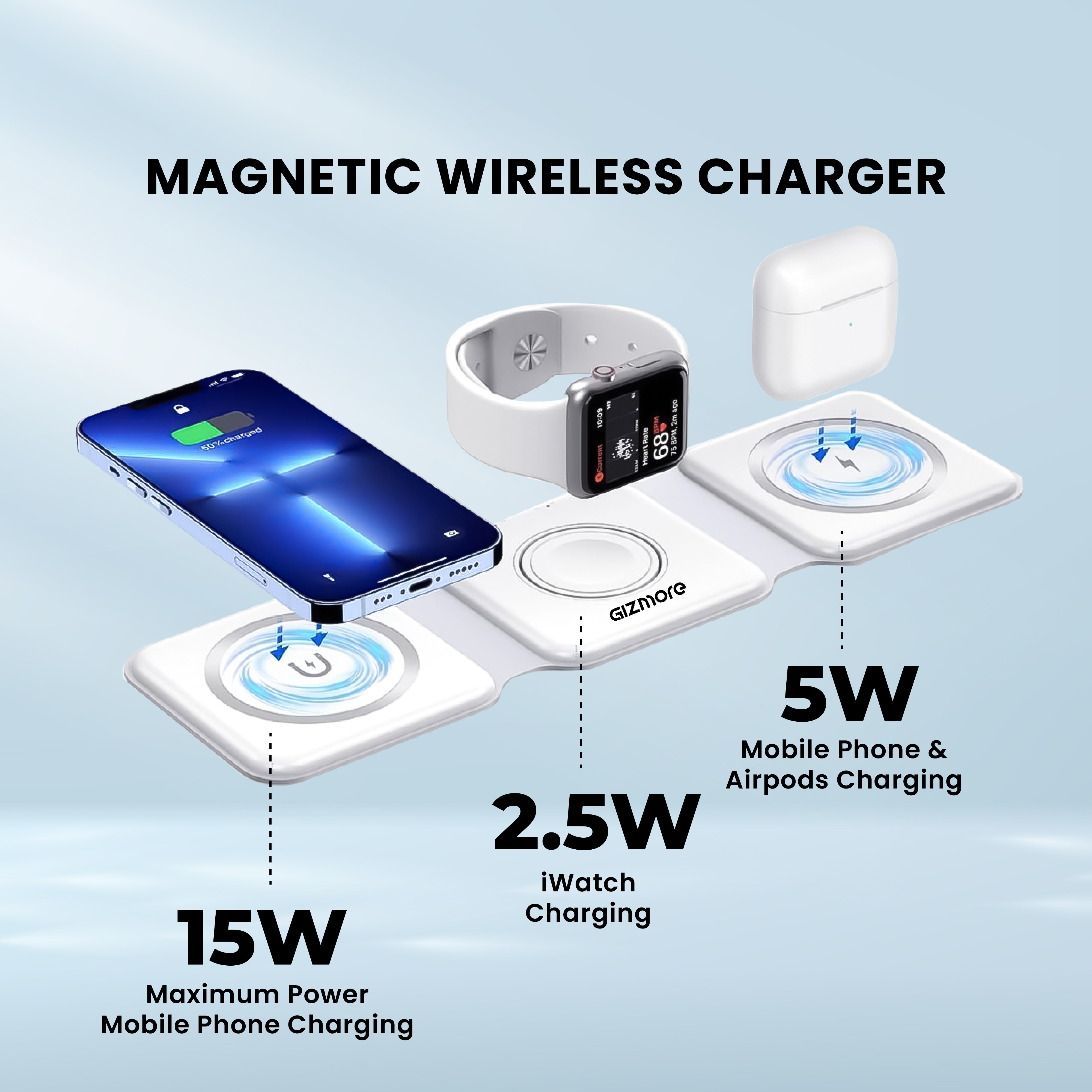 GIZMORE 3-in-1 Magnetic Wireless Charger, 15W Fast Charging Dock for iPhone, 2.5W for Apple Watch, 5W for AirPods, Magnetic Alignment, Slim & Lightweight Wireless Charging hub